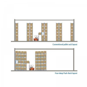 4 Дълбоко натискане назад